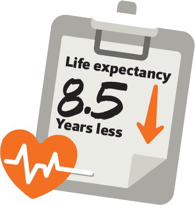 8.5 year lower life expectancy